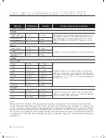 Preview for 26 page of Samsung RF197ABWP Manual De Usuario