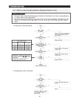 Preview for 53 page of Samsung RF20HFENB Service Manual