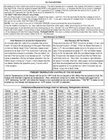 Preview for 2 page of Samsung rf221 series Fast Track Troubleshooting