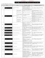 Preview for 3 page of Samsung rf221 series Fast Track Troubleshooting