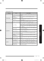 Preview for 43 page of Samsung RF22A42 Series User Manual