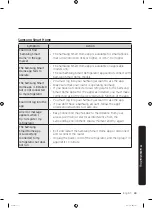 Preview for 69 page of Samsung RF22K Series User Manual