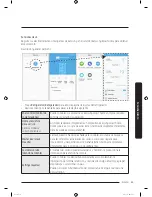 Preview for 121 page of Samsung RF22K938 User Manual