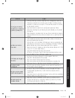 Preview for 143 page of Samsung RF22K938 User Manual