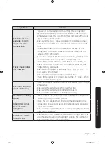 Preview for 67 page of Samsung RF22K9581SR User Manual