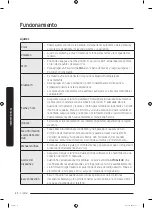 Preview for 120 page of Samsung RF22K9581SR User Manual