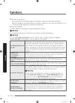 Preview for 196 page of Samsung RF22K9581SR User Manual