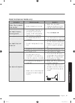 Preview for 71 page of Samsung RF22NP Series User Manual