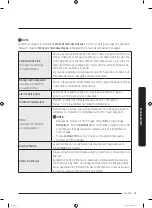 Preview for 129 page of Samsung RF22NP Series User Manual