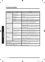 Preview for 136 page of Samsung RF22NP Series User Manual