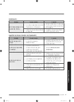 Preview for 161 page of Samsung RF22NP Series User Manual