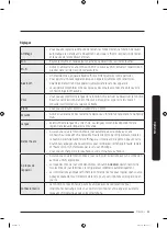 Preview for 219 page of Samsung RF22NP Series User Manual