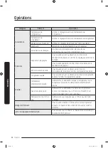 Preview for 224 page of Samsung RF22NP Series User Manual