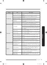 Preview for 49 page of Samsung RF22R7351DT User Manual