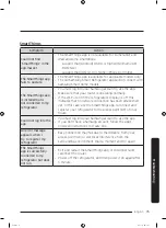 Preview for 75 page of Samsung RF23A9071 Series User Manual