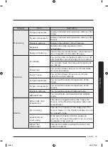 Preview for 47 page of Samsung RF23A9671 Series User Manual