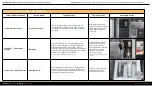 Preview for 9 page of Samsung RF23BB8900 Product Manual