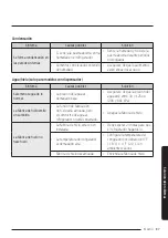 Preview for 191 page of Samsung RF23DB Series User Manual