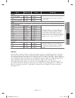 Preview for 41 page of Samsung RF23HC series User Manual