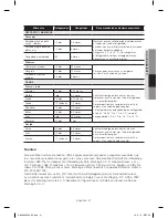 Preview for 89 page of Samsung RF23HC series User Manual