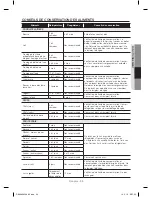 Preview for 135 page of Samsung RF23HC series User Manual