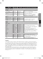 Предварительный просмотр 89 страницы Samsung RF23HCED series User Manual