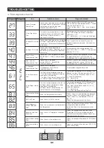 Preview for 64 page of Samsung RF23HT Series Service Manual