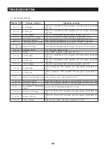 Preview for 66 page of Samsung RF23HT Series Service Manual