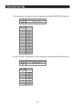 Preview for 71 page of Samsung RF23HT Series Service Manual