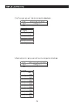 Preview for 73 page of Samsung RF23HT Series Service Manual