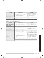 Preview for 77 page of Samsung RF23M857 User Manual