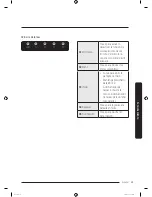 Preview for 127 page of Samsung RF23M857 User Manual