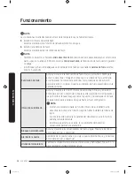 Preview for 130 page of Samsung RF23M857 User Manual