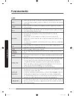 Preview for 132 page of Samsung RF23M857 User Manual