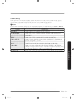 Preview for 143 page of Samsung RF23M857 User Manual