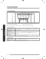 Preview for 144 page of Samsung RF23M857 User Manual