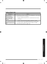 Preview for 77 page of Samsung RF23M8570SG User Manual