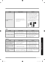 Preview for 159 page of Samsung RF23M8570SG User Manual