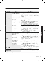 Preview for 47 page of Samsung RF23M8590SR/AA User Manual