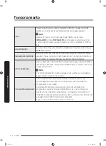 Предварительный просмотр 128 страницы Samsung RF23M8590SR/AA User Manual