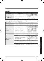 Предварительный просмотр 165 страницы Samsung RF23M8590SR/AA User Manual