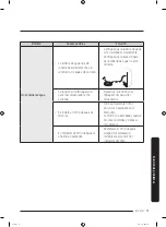 Предварительный просмотр 167 страницы Samsung RF23M8590SR/AA User Manual