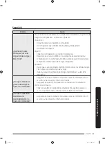 Предварительный просмотр 171 страницы Samsung RF23M8590SR/AA User Manual