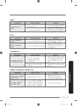 Preview for 73 page of Samsung RF24 Series User Manual