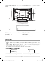 Предварительный просмотр 254 страницы Samsung RF24R7201SR User Servicing Manual