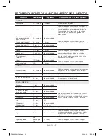 Preview for 70 page of Samsung RF25HM User Manual