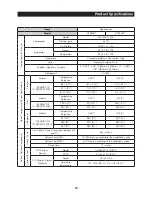 Preview for 15 page of Samsung RF25HMEDBBC Service Manual