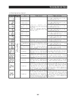 Preview for 63 page of Samsung RF25HMEDBBC Service Manual