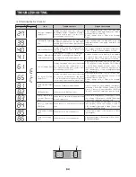 Preview for 64 page of Samsung RF25HMEDBBC Service Manual