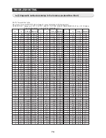 Preview for 74 page of Samsung RF25HMEDBBC Service Manual